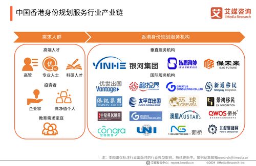 2024年中國香港身份規劃服務市場發展研究報告 信息咨詢服務的機遇與挑戰