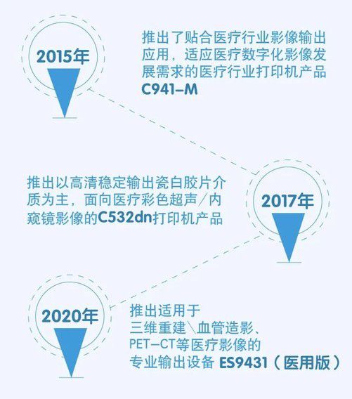 oki持續加碼醫療行業，以新品、服務升級與三年質保構建數字化醫療新生態