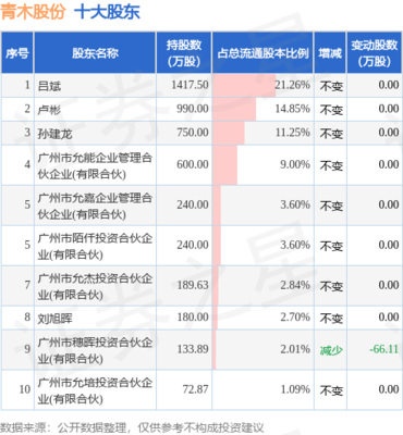 青木股份股東減持133.33萬股，釋放何種市場(chǎng)信號(hào)？